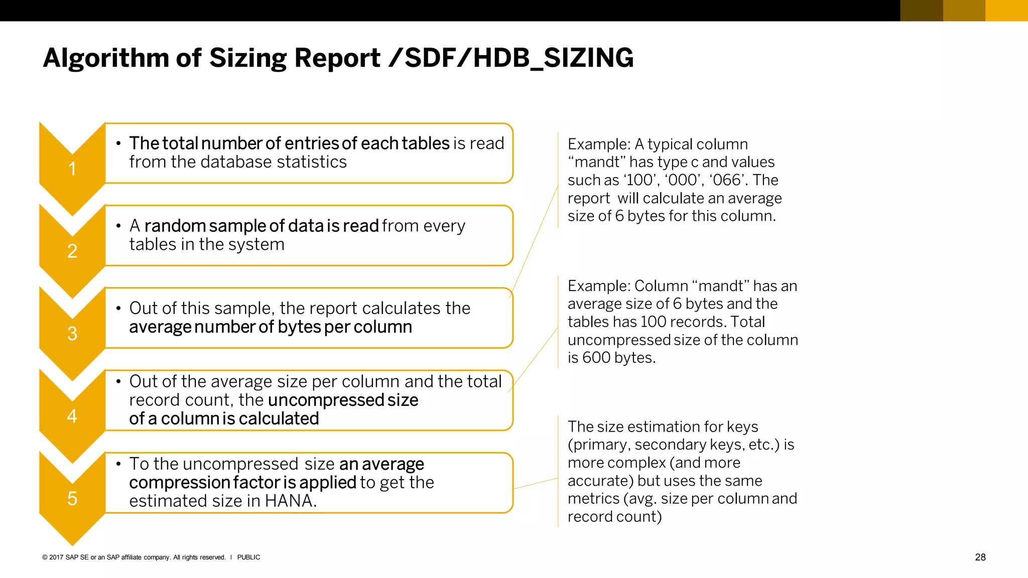 28
PUBLIC
© 2017 SAP SE or an SAP affiliate company. All rights reserved. ǀ
Algorithm of Sizing Report /SDF/HDB_SIZING
1
• The totalnumberof entriesof each tables is read
from the database statistics
2
• A random sample of data is readfrom every
tables in the system
3
• Out of this sample, the report calculates the
averagenumberof bytes per column
4
• Out of the average size per column and the total
record count, the uncompressed size
of a columnis calculated
5
• To the uncompressed size an average
compressionfactoris applied to get the
estimated size in HANA.
Example: A typical column
“mandt” has type c and values
such as ‘100’, ‘000’, ‘066’. The
report will calculate an average
size of 6 bytes for this column.
Example: Column “mandt” has an
average size of 6 bytes and the
tables has 100 records. Total
uncompressed size of the column
is 600 bytes.
The size estimation for keys
(primary, secondary keys, etc.) is
more complex (and more
accurate) but uses the same
metrics (avg. size per column and
record count)
 