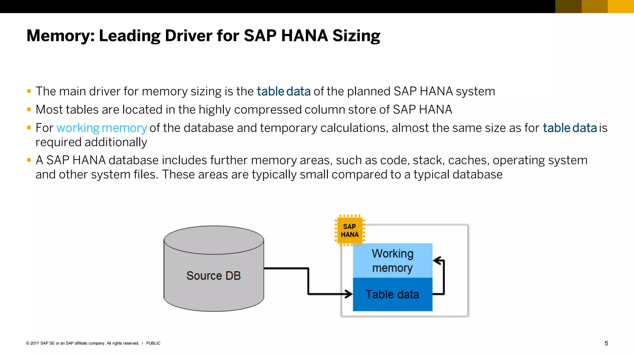 5
PUBLIC
© 2017 SAP SE or an SAP affiliate company. All rights reserved. ǀ
Memory: Leading Driver for SAP HANA Sizing
 The main driver for memory sizing is the table data of the planned SAP HANA system
 Most tables are located in the highly compressed column store of SAP HANA
 For working memory of the database and temporary calculations, almost the same size as for table datais
required additionally
 A SAP HANA database includes further memory areas, such as code, stack, caches, operating system
and other system files. These areas are typically small compared to a typical database
 