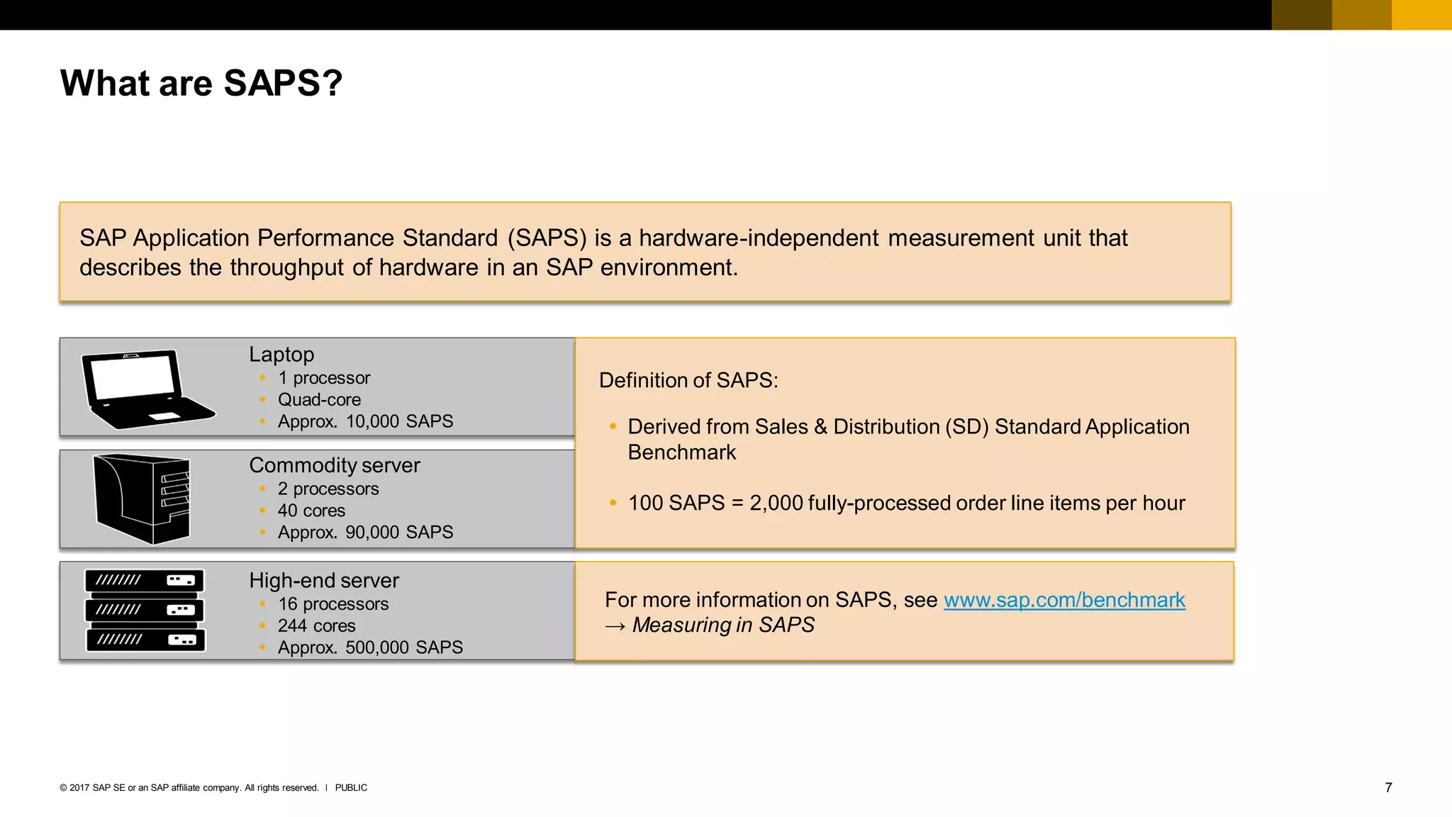 7
PUBLIC
© 2017 SAP SE or an SAP affiliate company. All rights reserved. ǀ
What are SAPS?
SAP Application Performance Standard (SAPS) is a hardware-independent measurement unit that
describes the throughput of hardware in an SAP environment.
Laptop
 1 processor
 Quad-core
 Approx. 10,000 SAPS
Commodity server
 2 processors
 40 cores
 Approx. 90,000 SAPS
High-end server
 16 processors
 244 cores
 Approx. 500,000 SAPS
Definition of SAPS:
 Derived from Sales & Distribution (SD) Standard Application
Benchmark
 100 SAPS = 2,000 fully-processed order line items per hour
For more information on SAPS, see www.sap.com/benchmark
→ Measuring in SAPS
 