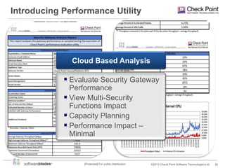 Introducing Performance Utility

XYZ

Cloud Based Analysis

 Evaluate Security Gateway
Performance
 View Multi-Security
Functions Impact
 Capacity Planning
 Performance Impact –
Minimal

[Protected] For public distribution

©2013 Check Point Software Technologies Ltd.

30

 