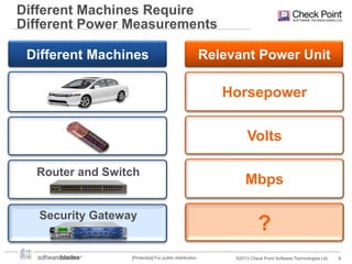 Different Machines Require
Different Power Measurements

Different Machines

Relevant Power Unit

Horsepower
Volts
Router and Switch

Security Gateway

[Protected] For public distribution

Mbps

?
©2013 Check Point Software Technologies Ltd.

8

 