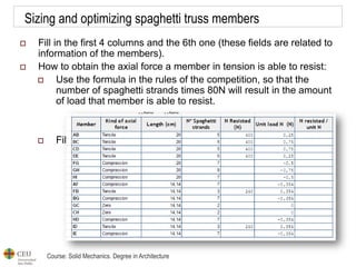 Course: Solid Mechanics. Degree in Architecture
Sizing and optimizing spaghetti truss members
 Fill in the first 4 columns and the 6th one (these fields are related to
information of the members).
 How to obtain the axial force a member in tension is able to resist:
 Use the formula in the rules of the competition, so that the
number of spaghetti strands times 80N will result in the amount
of load that member is able to resist.
 Fill in the fields related to tensile members.
𝑁𝑡
𝑏𝑎𝑟𝑟𝑎
= 𝑛º 𝑒𝑠𝑝𝑎𝑔𝑢𝑒𝑡𝑖𝑠 𝑏𝑎𝑟𝑟𝑎 ∗ 80𝑁
 