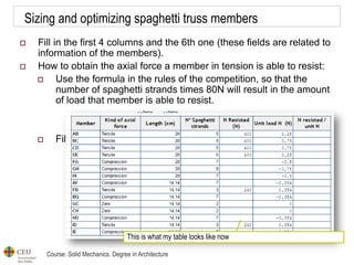 Course: Solid Mechanics. Degree in Architecture
Sizing and optimizing spaghetti truss members
 Fill in the first 4 columns and the 6th one (these fields are related to
information of the members).
 How to obtain the axial force a member in tension is able to resist:
 Use the formula in the rules of the competition, so that the
number of spaghetti strands times 80N will result in the amount
of load that member is able to resist.
 Fill in the fields related to tensile members.
𝑁𝑡
𝑏𝑎𝑟𝑟𝑎
= 𝑛º 𝑒𝑠𝑝𝑎𝑔𝑢𝑒𝑡𝑖𝑠 𝑏𝑎𝑟𝑟𝑎 ∗ 80𝑁
This is what my table looks like now
 