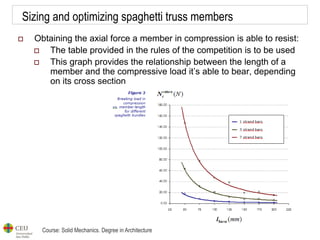 Course: Solid Mechanics. Degree in Architecture
Sizing and optimizing spaghetti truss members
 Obtaining the axial force a member in compression is able to resist:
 The table provided in the rules of the competition is to be used
 This graph provides the relationship between the length of a
member and the compressive load it’s able to bear, depending
on its cross section
 