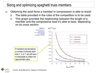 Course: Solid Mechanics. Degree in Architecture
Sizing and optimizing spaghetti truss members
 Obtaining the axial force a member in compression is able to resist:
 The table provided in the rules of the competition is to be used
 This graph provides the relationship between the length of a
member and the compressive load it’s able to bear, depending
on its cross section
If members are formed by
a number of strands other
than 1, 3 or 7, we will have
to interpolate to obtain the
approximate value.
 