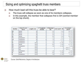 Course: Solid Mechanics. Degree in Architecture
Sizing and optimizing spaghetti truss members
 How much load will this truss be able to bear?
 The truss will collapse as soon as one of its members collapses.
 In this example, the member that collapses first is GH (central member
on the top chord).
 