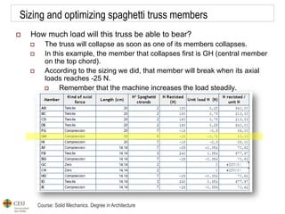 Course: Solid Mechanics. Degree in Architecture
Sizing and optimizing spaghetti truss members
 How much load will this truss be able to bear?
 The truss will collapse as soon as one of its members collapses.
 In this example, the member that collapses first is GH (central member
on the top chord).
 According to the sizing we did, that member will break when its axial
loads reaches -25 N.
 Remember that the machine increases the load steadily.
 