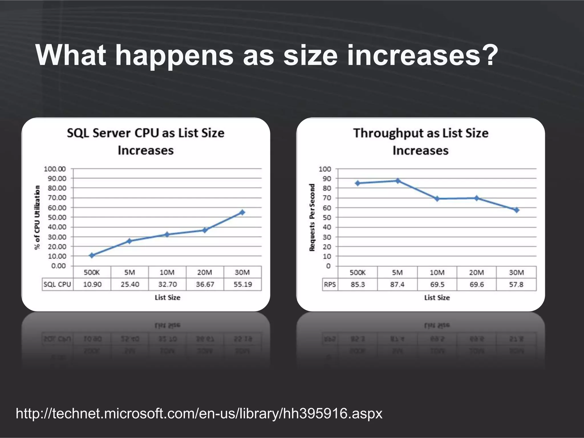 Demo

SIZE AFFECTS PERFORMANCE
 