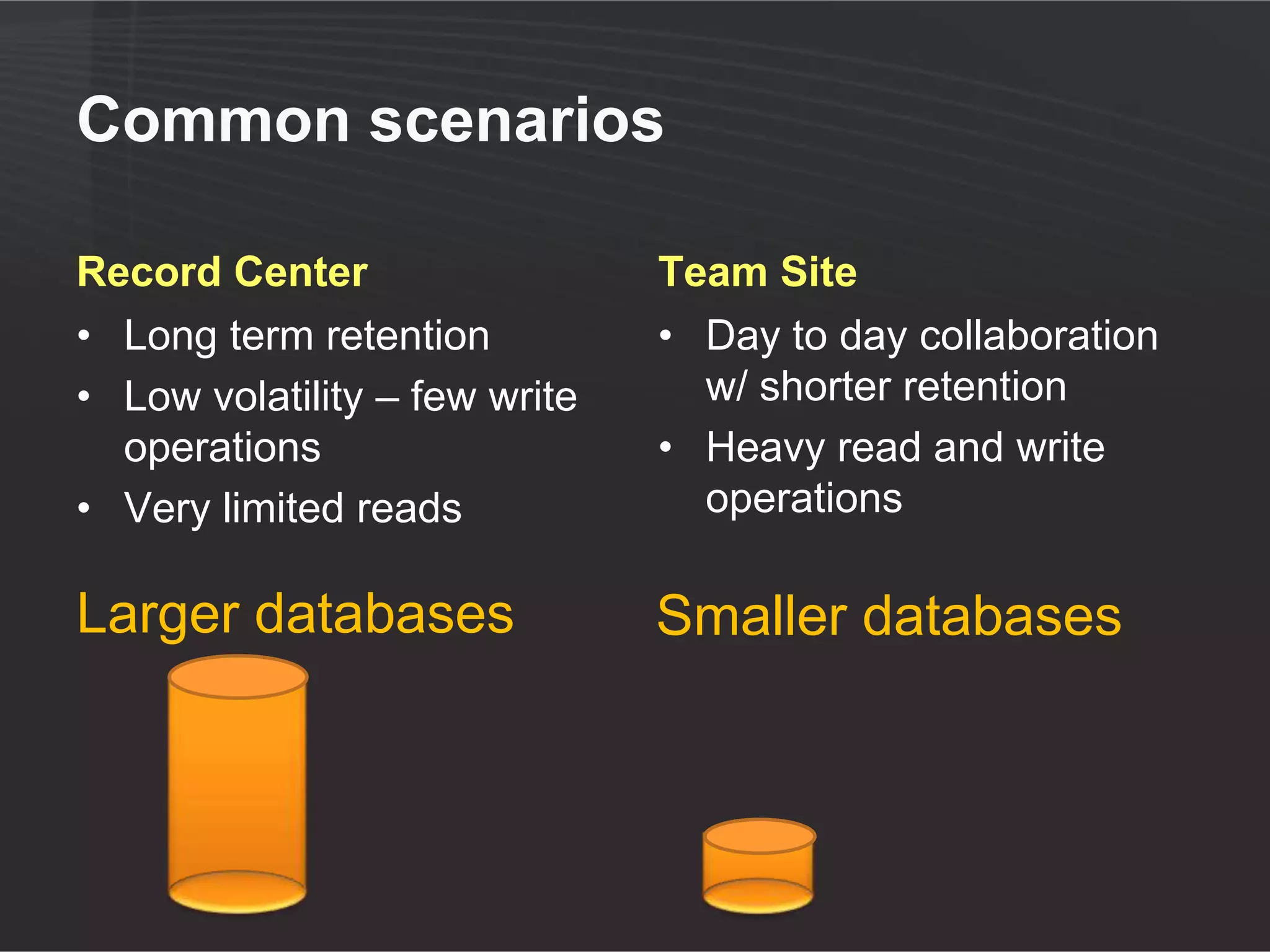 Common scenarios

Record Center                 Team Site
• Long term retention         • Day to day collaboration
• Low volatility – very few     w/ shorter retention
  write operations            • Higher volatility
• Limited reads               • Higher reads

Larger databases              Smaller databases
 