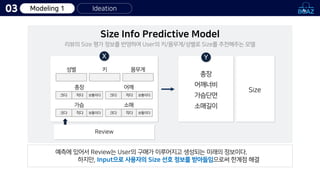 Ideation
03
Size Info Predictive Model
리뷰의 Size 평가 정보를 반영하여 User의 키/몸무게/성별로 Size를 추천해주는 모델
X Y
총장
어깨너비
가슴단면
소매길이
Size
성별 키 몸무게
총장 어깨
가슴 소매
보통ㅇ
크다 작다 보통이다 보통ㅇ
크다 작다 보통이다
보통ㅇ
크다 작다 보통이다 보통ㅇ
크다 작다 보통이다
Review
예측에 있어서 Review는 User의 구매가 이루어지고 생성되는 미래의 정보이다.
하지만, Input으로 사용자의 Size 선호 정보를 받아들임으로써 한계점 해결
Modeling 1
 