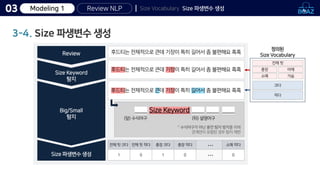Review NLP
03 Size Vocabulary Size 파생변수 생성
3-4. Size 파생변수 생성
Review
Size Keyword
탐지
Big/Small
탐지
후드티는 전체적으로 큰데 기장이 특히 길어서 좀 불편해요 흑흑
후드티는 전체적으로 큰데 기장이 특히 길어서 좀 불편해요 흑흑
후드티는 전체적으로 큰데 기장이 특히 길어서 좀 불편해요 흑흑
Size 파생변수 생성
전체 핏 크다
1
전체 핏 작다
0
총장 크다
1
전체 핏 작다
Keyword
Big
… 소매 작다
0
총장 작다
0 …
총장 어깨
소매 가슴
전체 핏
크다
작다
정의된
Size Vocabulary
(앞) 수식어구 (뒤) 설명어구
* 수식어구가 아닌 용언 탐지 방지를 위해
관계언이 포함된 경우 탐지 제한
Size Keyword
Modeling 1
 