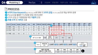Modeling 2 RecSys
04
User ID Gender Height Weight Size 총장 어깨너비 가슴단면 소매길이
총장
크다
총장
작다
어깨
크다
어깨
작다
가슴
크다
가슴
작다
소매
크다
소매
작다
LV3 멤버 여성 163 57 L 69 60 61 63 1 0 0 0 0 0 0 1
LV3 딩가 남성 172 56 M 67 55.5 66.5 65 1 0 0 1 0 0 1 0
LV2 바보 여성 157 45 S 65 55 65 61 0 1 0 0 0 0 0 1
…
LV3 헤벨 남성 182 82 L 72 67 64 61 0 0 1 0 0 0 1 0
PROCESS
군집별
모델 선정
1
▶️ Pycaret 활용
2
= (수치*가중치) + (수치*가중치) + (수치*가중치)
input
사이즈 별
선호
3
4가지 Size Keyword(총장,어깨,가슴,소매)에 대해 각 3가지 군집(크다,작다,보통)으로 학습 데이터 분류
Pycaret을 활용한 각 군집별 모델 선정 및 훈련
3가지 군집 간 가중평균을 위한 가중치 선정
최종 수치 및 사이즈 도출
1
2
3
4
사용자 선호 반영
최종수치 및 최종 사이즈
(*사용자가 택한 상품의 사이즈표 참고)
사이즈
선호별,군집별
가중치 결정
총장 어깨 가슴 소매
4
수치 수치 수치 수치
L
군집분류 모델 훈련 가중치 선정 최종 Output
크다 작다 보통
 