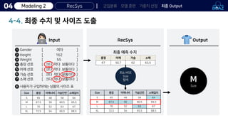RecSys
Size 총장 어깨너비 가슴단면 소매길이
S 65 48 58 64
M 67.5 50 60.5 65.5
L 70 52 63 67
XL 72.5 54 65.5 68.5
사용자가 구입하려는 상품의 사이즈 표
총장 어깨 가슴 소매
67 50.7 62 63.5
8
최종 예측 수치
M
Size
Output
4-4. 최종 수치 및 사이즈 도출
군집분류 모델 훈련 가중치 선정 최종 Output
Input
04
1
2
3
4
5
6
7
Modeling 2
소매 선호
가슴 선호
어깨 선호
Weight
Height
Gender
총장 선호
[ 크다 작다 보통이다 ]
[ 크다 작다 보통이다 ]
[ 크다 작다 보통이다 ]
[ 55 ]
[ 162 ]
[ 여자 ]
[ 크다 작다 보통이다 ]
Size 총장 어깨너비 가슴단면 소매길이
S 65 48 58 64
M 67.5 50 60.5 65.5
L 70 52 63 67
XL 72.5 54 65.5 68.5
최소 MSE
Size
탐색
RecSys
 