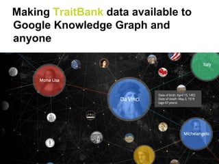 Making TraitBank data available to
Google Knowledge Graph and
anyone
 