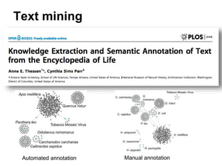 Text mining
Automated annotation Manual annotation
 