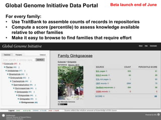 Global Genome Initiative Data Portal
For every family:
• Use TraitBank to assemble counts of records in repositories
• Compute a score (percentile) to assess knowledge available
relative to other families
• Make it easy to browse to find families that require effort
Beta launch end of June
 