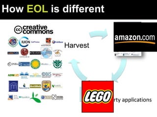 EOL
Crowds
Harvest
Third party applications
How EOL is different
 