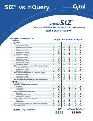 Si z siz vs. nquery