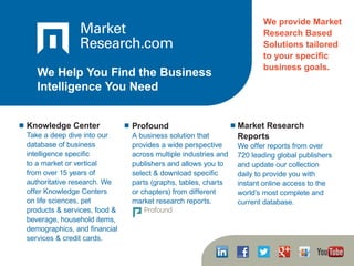 MarketResearch.com
We Help You Find the Business
Intelligence You Need
Knowledge Center
Take a deep dive into our
database of business
intelligence specific
to a market or vertical
from over 15 years of
authoritative research. We
offer Knowledge Centers
on life sciences, pet
products & services, food &
beverage, household items,
demographics, and financial
services & credit cards.
Profound
A business solution that
provides a wide perspective
across multiple industries and
publishers and allows you to
select & download specific
parts (graphs, tables, charts
or chapters) from different
market research reports.
Market Research
Reports
We offer reports from over
720 leading global publishers
and update our collection
daily to provide you with
instant online access to the
world’s most complete and
current database.
We provide Market
Research Based
Solutions tailored
to your specific
business goals.
 
