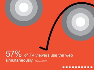 57% of TV viewers use the web
simultaneously. (Nielson, 2009)
 