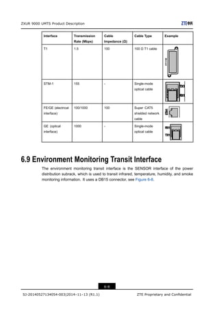 SJ-20140527134054-003-ZXUR 9000 UMTS (V4.13.10.15) Product Description_612439.pdf