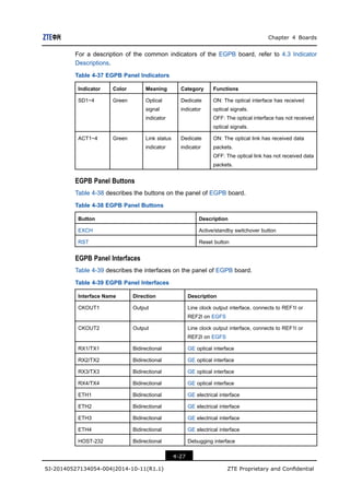 Form Rx4 Panel 8 SJ-20140527134054-004-ZXUR 9000 UMTS (V4.13.10.15) Hardware Description ...