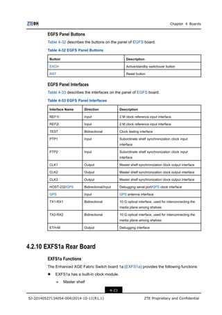 SJ-20140527134054-004-ZXUR 9000 UMTS (V4.13.10.15) Hardware Description_612440.pdf