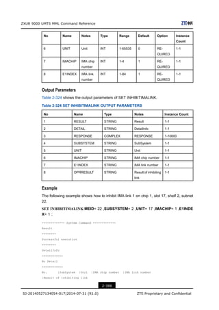 SJ-20140527134054-017-ZXUR 9000 UMTS (V4.13.10.15) MML Command Reference_594423.pdf