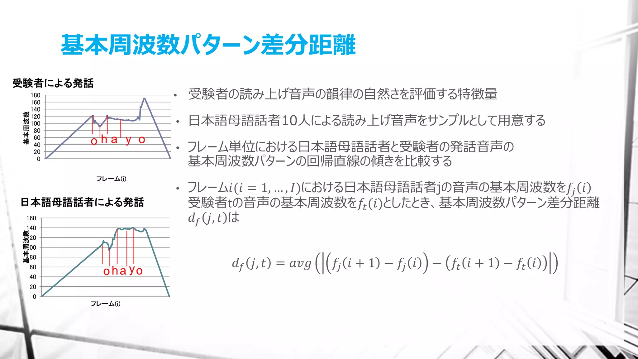 基本周波数パターン差分距離
0
20
40
60
80
100
120
140
160
180
基本周波数
フレーム(i)
0
20
40
60
80
100
120
140
160
基本周波数
フレーム(i)
o h a y o
a yoh o
日本語母語話者による発話
受験者による発話
• 受験者の読み上げ音声の韻律の自然さを評価する特徴量
• 日本語母語話者10人による読み上げ音声をサンプルとして用意する
• フレーム単位における日本語母語話者と受験者の発話音声の
基本周波数パターンの回帰直線の傾きを比較する
• フレーム𝑖(𝑖 = 1, … , 𝐼)における日本語母語話者jの音声の基本周波数を𝑓𝑗 𝑖
受験者tの音声の基本周波数を𝑓𝑡(𝑖)としたとき、基本周波数パターン差分距離
𝑑 𝑓 𝑗, 𝑡 は
𝑑 𝑓 𝑗, 𝑡 = 𝑎𝑣𝑔 𝑓𝑗 𝑖 + 1 − 𝑓𝑗 𝑖 − 𝑓𝑡 𝑖 + 1 − 𝑓𝑡 𝑖
 
