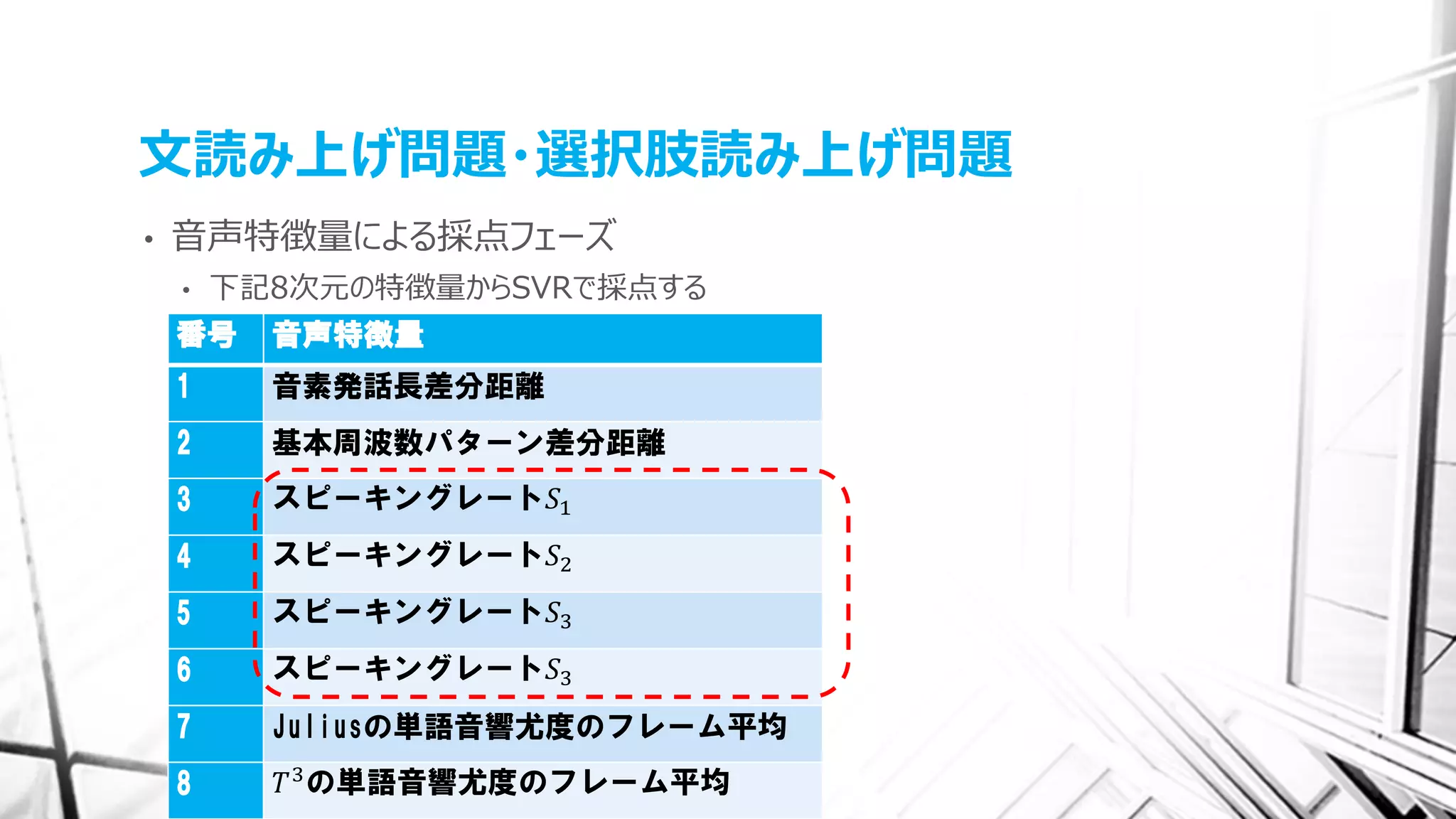 文読み上げ問題・選択肢読み上げ問題
• 音声特徴量による採点フェーズ
• 下記8次元の特徴量からSVRで採点する
番号 音声特徴量
1 音素発話長差分距離
2 基本周波数パターン差分距離
3 スピーキングレート𝑆1
4 スピーキングレート𝑆2
5 スピーキングレート𝑆3
6 スピーキングレート𝑆3
7 Juliusの単語音響尤度のフレーム平均
8 𝑇3
の単語音響尤度のフレーム平均
 