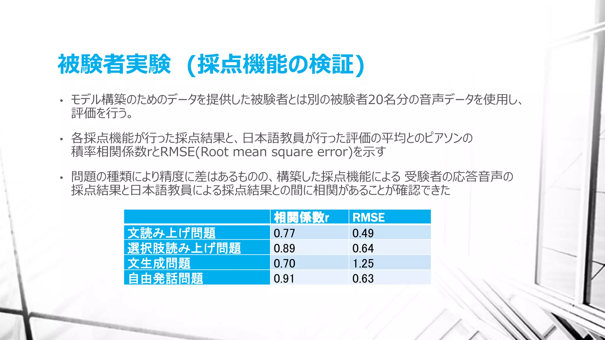 被験者実験 (採点機能の検証)
相関係数r RMSE
文読み上げ問題 0.77 0.49
選択肢読み上げ問題 0.89 0.64
文生成問題 0.70 1.25
自由発話問題 0.91 0.63
• モデル構築のためのデータを提供した被験者とは別の被験者20名分の音声データを使用し、
評価を行う。
• 各採点機能が行った採点結果と、日本語教員が行った評価の平均とのピアソンの
積率相関係数rとRMSE(Root mean square error)を示す
• 問題の種類により精度に差はあるものの、構築した採点機能による 受験者の応答音声の
採点結果と日本語教員による採点結果との間に相関があることが確認できた
 