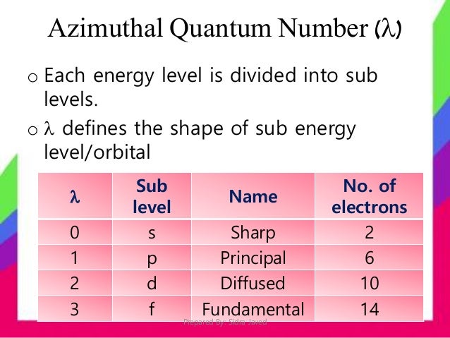 quantum numbers orbital numbers