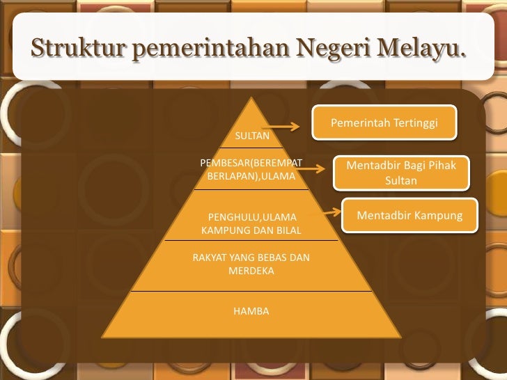 Struktur Sosial Masyarakat Kerajaan Alam Melayu - Menghuraikan kegiatan