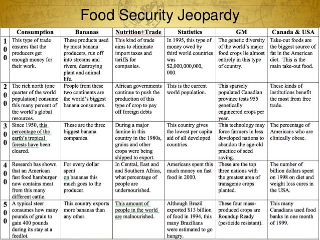 food security social justice 3 3 638