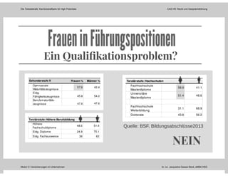 Die Teilzeitstrafe: Karrierestrafbank für High Potentials CAS HR: Recht und Gesprächsführung
Modul 3 I Versicherungen im Unternehmen lic. iur. Jacqueline Gasser-Beck, eMBA HSG
 