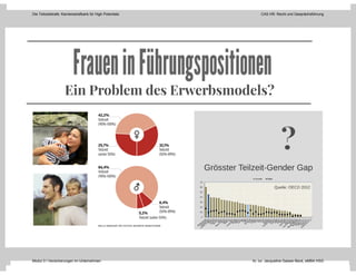 Die Teilzeitstrafe: Karrierestrafbank für High Potentials CAS HR: Recht und Gesprächsführung
Modul 3 I Versicherungen im Unternehmen lic. iur. Jacqueline Gasser-Beck, eMBA HSG
 