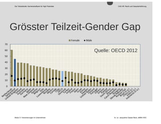 Die Teilzeitstrafe: Karrierestrafbank für High Potentials CAS HR: Recht und Gesprächsführung
Modul 3 I Versicherungen im Unternehmen lic. iur. Jacqueline Gasser-Beck, eMBA HSG
 