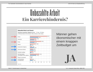Die Teilzeitstrafe: Karrierestrafbank für High Potentials CAS HR: Recht und Gesprächsführung
Modul 3 I Versicherungen im Unternehmen lic. iur. Jacqueline Gasser-Beck, eMBA HSG
 