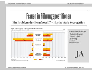 Die Teilzeitstrafe: Karrierestrafbank für High Potentials CAS HR: Recht und Gesprächsführung
Modul 3 I Versicherungen im Unternehmen lic. iur. Jacqueline Gasser-Beck, eMBA HSG
 
