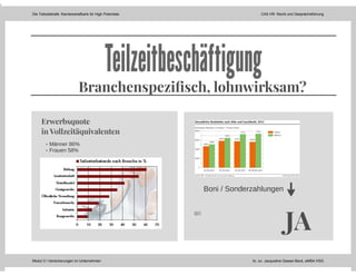 Die Teilzeitstrafe: Karrierestrafbank für High Potentials CAS HR: Recht und Gesprächsführung
Modul 3 I Versicherungen im Unternehmen lic. iur. Jacqueline Gasser-Beck, eMBA HSG
 