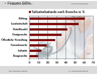 Die Teilzeitstrafe: Karrierestrafbank für High Potentials CAS HR: Recht und Gesprächsführung
Modul 3 I Versicherungen im Unternehmen lic. iur. Jacqueline Gasser-Beck, eMBA HSG
 