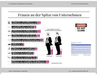 Die Teilzeitstrafe: Karrierestrafbank für High Potentials CAS HR: Recht und Gesprächsführung
Modul 3 I Versicherungen im Unternehmen lic. iur. Jacqueline Gasser-Beck, eMBA HSG
 