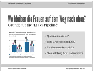 Die Teilzeitstrafe: Karrierestrafbank für High Potentials CAS HR: Recht und Gesprächsführung
Modul 3 I Versicherungen im Unternehmen lic. iur. Jacqueline Gasser-Beck, eMBA HSG
 