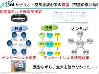Copyright © 2019 Advanced IT Consortium to Evaluate, Apply and Drive All Rights Reserved. 17
3rd シナリオ：空気を読む家の寝室（密度の濃い睡眠
メン...