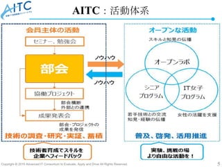 Copyright © 2019 Advanced IT Consortium to Evaluate, Apply and Drive All Rights Reserved. 5
AITC：活動体系
 