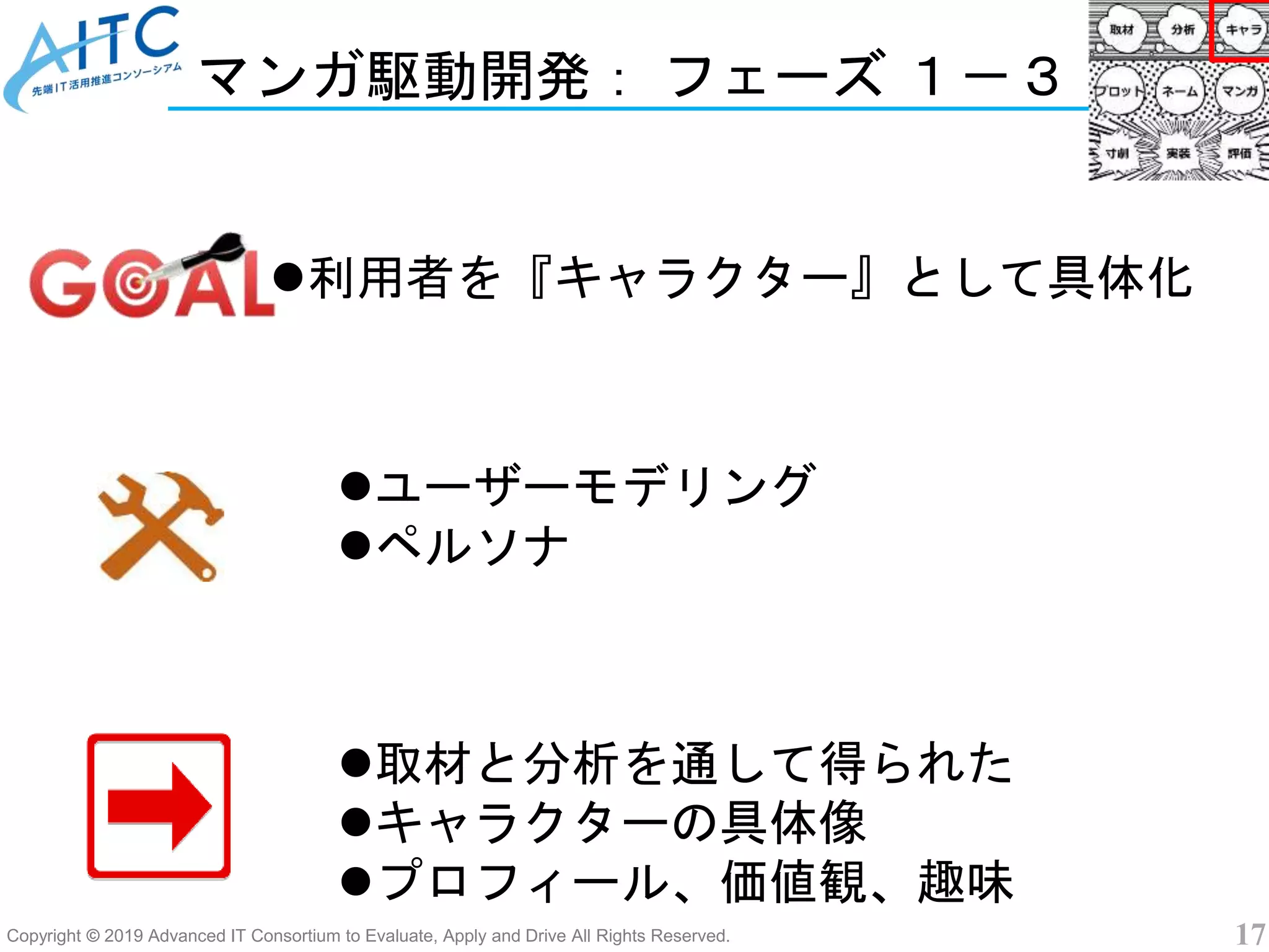 Copyright © 2019 Advanced IT Consortium to Evaluate, Apply and Drive All Rights Reserved. 17
マンガ駆動開発： フェーズ １－３
利用者を『キャラクター』として具体化
取材と分析を通して得られた
キャラクターの具体像
プロフィール、価値観、趣味
ユーザーモデリング
ペルソナ
 