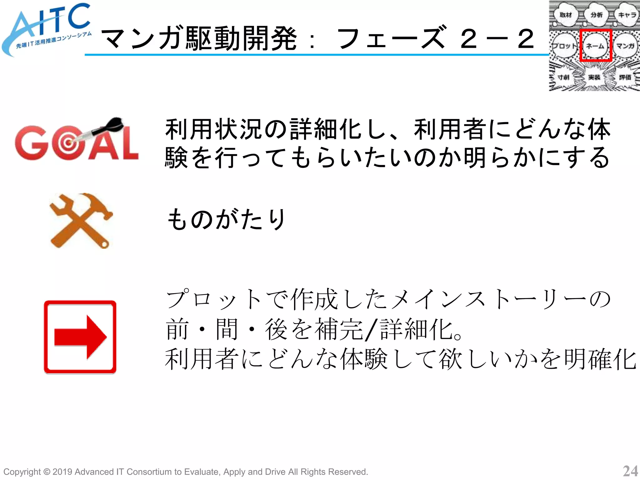 Copyright © 2019 Advanced IT Consortium to Evaluate, Apply and Drive All Rights Reserved. 24
マンガ駆動開発： フェーズ ２－２
利用状況の詳細化し、利用者にどんな体
験を行ってもらいたいのか明らかにする
プロットで作成したメインストーリーの
前・間・後を補完/詳細化。
利用者にどんな体験して欲しいかを明確化
ものがたり
 