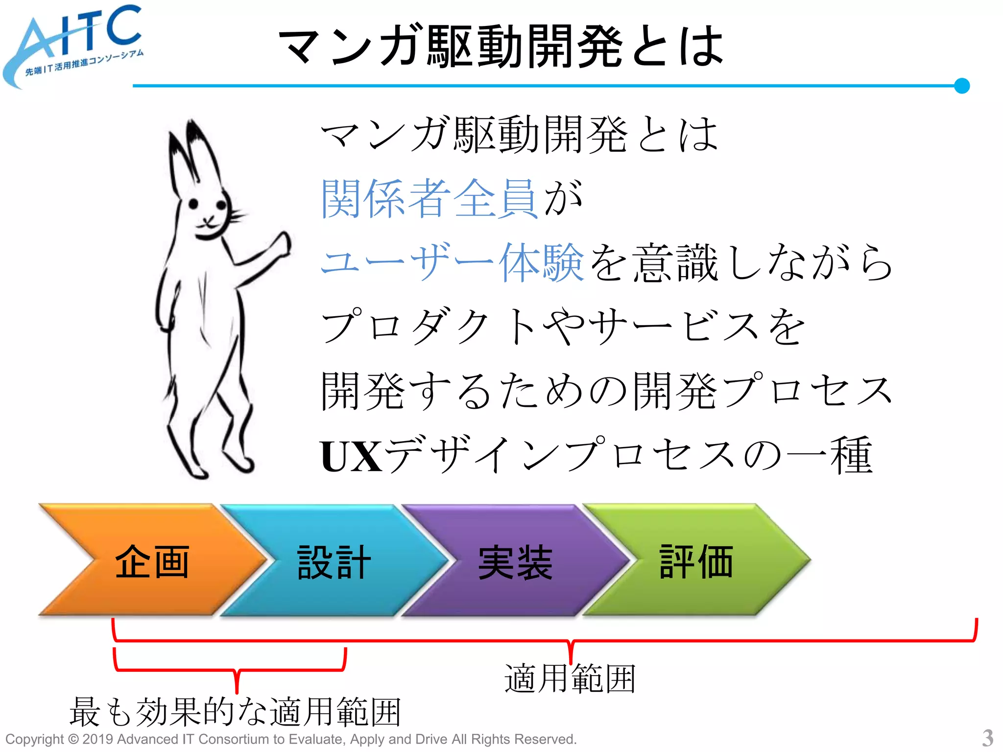 Copyright © 2019 Advanced IT Consortium to Evaluate, Apply and Drive All Rights Reserved. 3
マンガ駆動開発とは
マンガ駆動開発とは
関係者全員が
ユーザー体験を意識しながら
プロダクトやサービスを
開発するための開発プロセス
UXデザインプロセスの一種
企画 設計 実装 評価
適用範囲
最も効果的な適用範囲
 