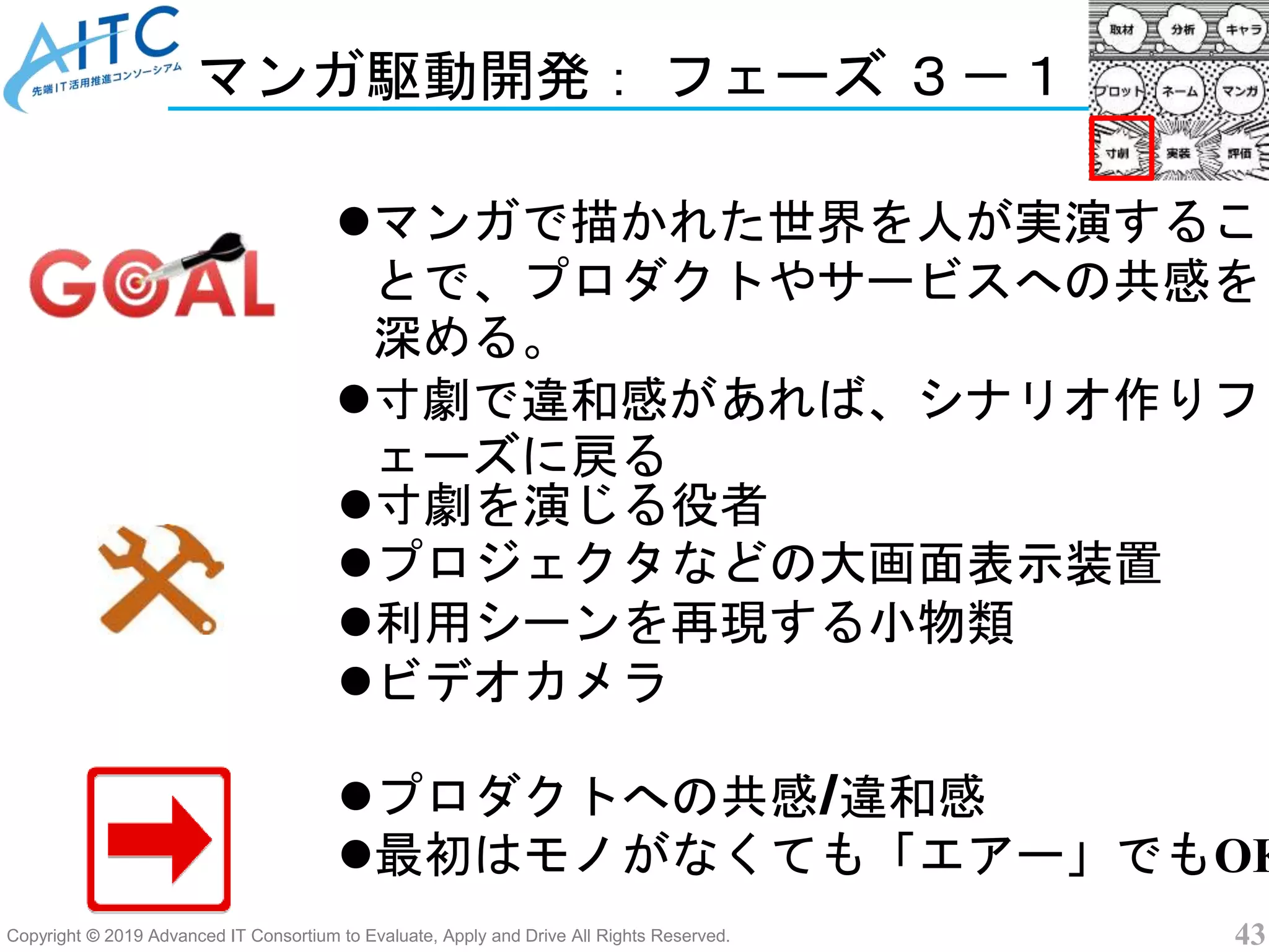 Copyright © 2019 Advanced IT Consortium to Evaluate, Apply and Drive All Rights Reserved. 43
マンガ駆動開発： フェーズ ３－１
マンガで描かれた世界を人が実演するこ
とで、プロダクトやサービスへの共感を
深める。
寸劇で違和感があれば、シナリオ作りフ
ェーズに戻る
プロダクトへの共感/違和感
最初はモノがなくても「エアー」でもOK
寸劇を演じる役者
プロジェクタなどの大画面表示装置
利用シーンを再現する小物類
ビデオカメラ
 