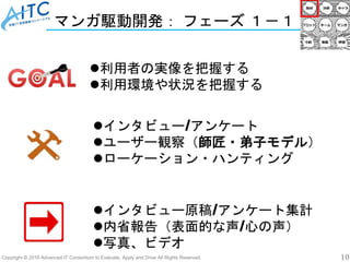 Copyright © 2019 Advanced IT Consortium to Evaluate, Apply and Drive All Rights Reserved. 10
マンガ駆動開発： フェーズ １－１
利用者の実像を把握する
利用環境や状況を把握する
インタビュー原稿/アンケート集計
内省報告（表面的な声/心の声）
写真、ビデオ
インタビュー/アンケート
ユーザー観察（師匠・弟子モデル）
ローケーション・ハンティング
 